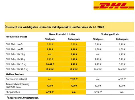 dhl paketpreise.